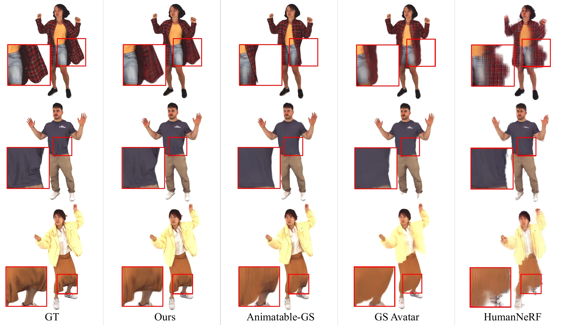 Qualitative comparison of ground truth, DSAR, Animatable-GS, GS Avatar, and HumanNeRF on three people wearing loose clothing.